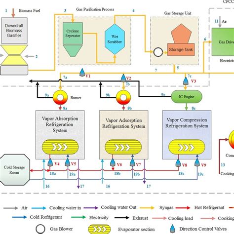 Development of a micro-CHP system combining a downdraft biomass ... - wintechmobiles.com