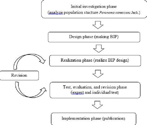 Development of a Popular Scientific Book about Pulai Population ... - raincitystudios.com