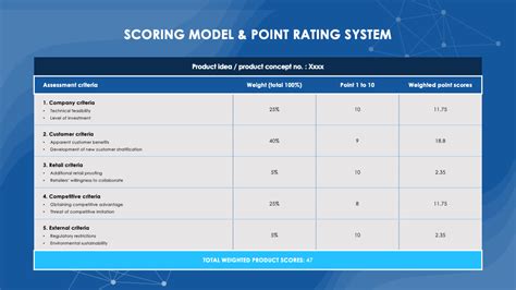 Development of a three-dimensional scoring model for the ... - PubMed - coolestguyplanet.net