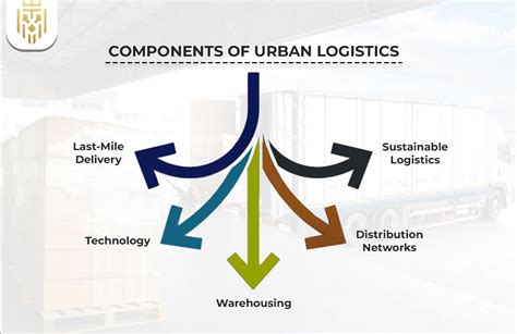 Development of an Intelligent System for Urban Logistics to Facilitate ... - coolestguyplanet.net