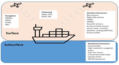 Development of autonomous navigation systems for maritime ... - Doria - coolestguyplanet.net