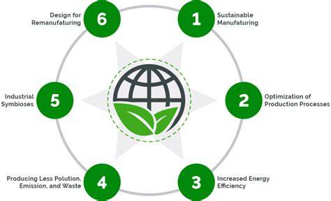 Development of management practices for sustainable … - raincitystudios.com