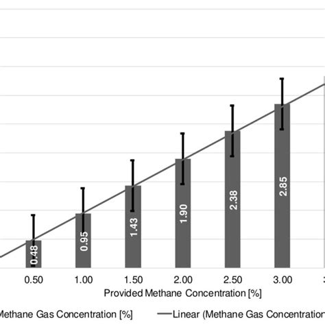 Development of Resistive-type IoT-Based Methane Gas Concentration ... - coolestguyplanet.net