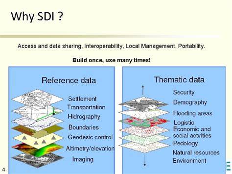 Development of Spatial Data Infrastructures (SDI) for Marine Data ... - raincitystudios.com