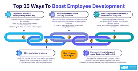 DEVELOPMENT OF STRATEGIES TO PROMOTE AND … - wintechmobiles.com