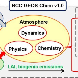 Development of the global chemistry-climate coupled model BCC-GEOS-Chem ... - wintechmobiles.com