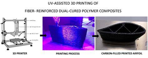 Developments in 3D printing of carbon fiber reinforced polymer ... - raincitystudios.com