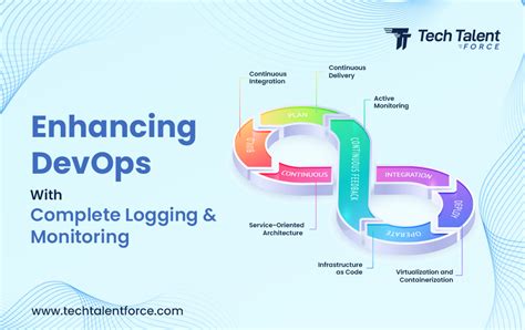 DevOps: Monitoring and Logging Explained - coolestguyplanet.net