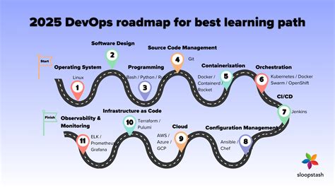 Devops Career Roadmap For 2026 - coolestguyplanet.net