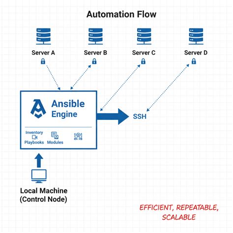 DevOps Engineer Ansible Automation Platform - Rabobank - coolestguyplanet.net