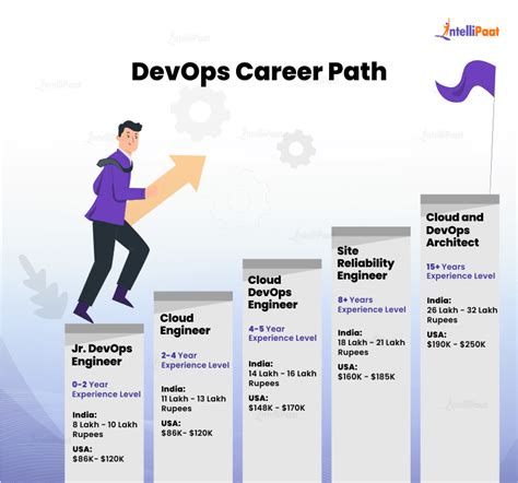 DevOps Engineer Career Path Guide - aiapply.co - coolestguyplanet.net