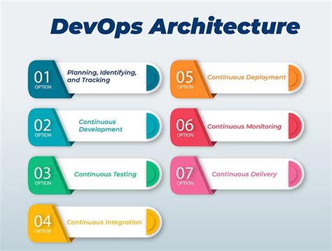 DevOps Tutorial - GeeksforGeeks - coolestguyplanet.net