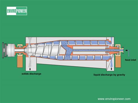 Dewatering and thickening solutions optimize wastewater treatment ... - raincitystudios.com