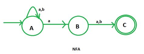 DFA of a string in which 2nd symbol from RHS is ‘a’