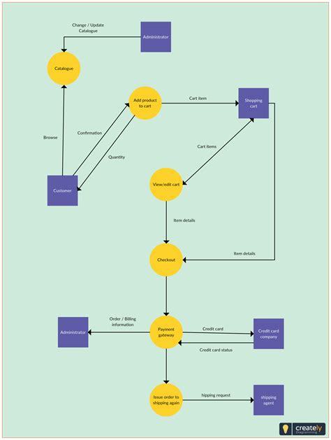 DFD - Overview, News & Competitors ZoomInfo.com