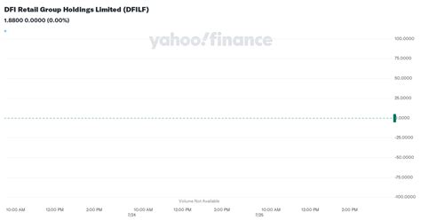 DFI Retail Group Holdings Limited (DFILF) - Yahoo Finance