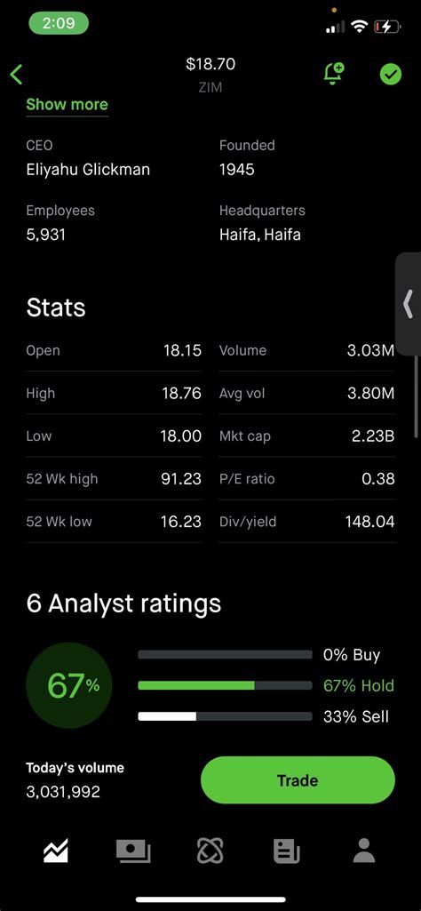 DFN, what is everyone’s thoughts? : r/dividends - Reddit