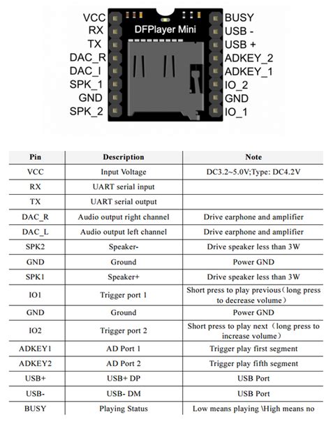 DFPlayer mini + how to detect when audio clip is finished?