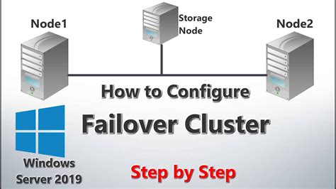 DFSR or Cluster Which is the better option? - Windows Server