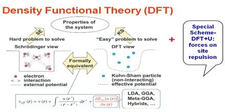 DFT: Density Functional Theory - Assignment Point