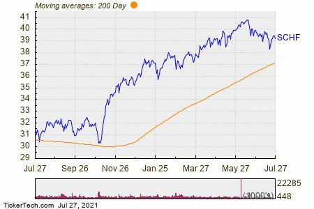 DGRW, AMGN, LLY, LMT: ETF Inflow Alert Nasdaq