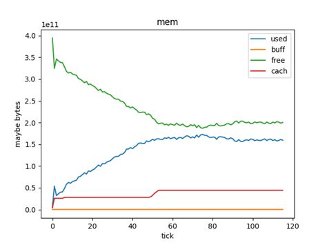 DGStat · GitHub