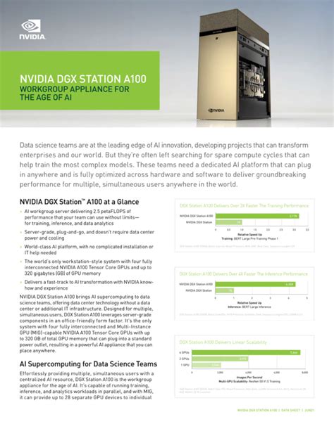DGX Station A100 Data Sheet