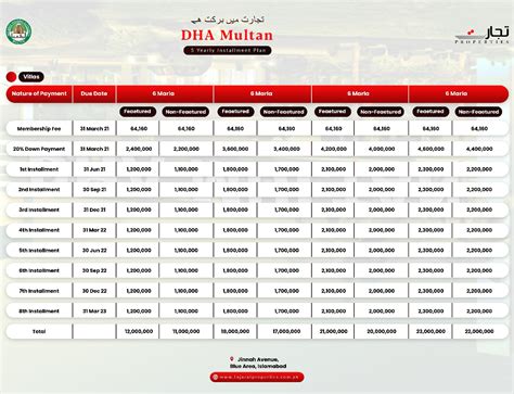 DHA Multan Installment and Updated Payment Plan 2022 Map