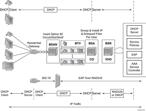 DHCP PROXY Demo Slot x1000: Akun Slot Demo PG Rupiah & Pragmatic Play Gratis Anti Kalah 5000%