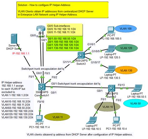 DHCP Server and IP Helper - Cisco Community