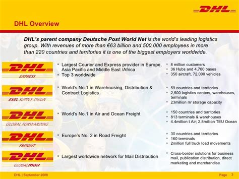 DHL Freight d.o.o. Company Profile - Dun & Bradstreet