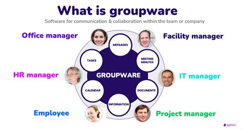 DHL Groupware