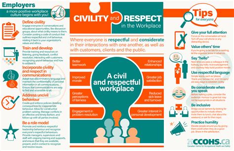 DHRM Policy 2.35 - CIVILITY IN THE WORKPLACE …