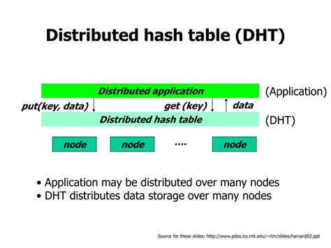 DHT: Distributed Hash Table - Duke University - coolestguyplanet.net