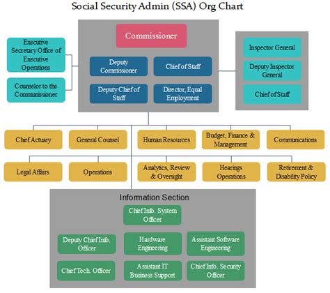 DI 81020.135 Federal Quality Review (QR) - Social Security Administration