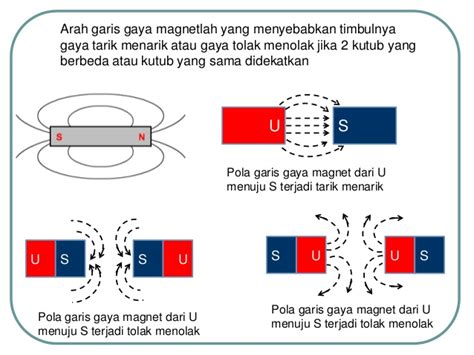Di Bagian Mana Kekuatan Gaya Tarik Magnet Terbesar dari Sebuah Magnet ... - wintechmobiles.com