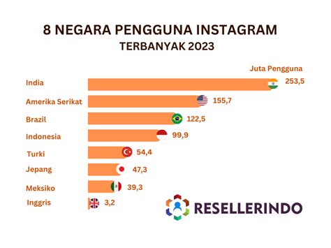 DI INDONESIA model Instagram & dealer terdekat Jakarta belajar mandiri pembukaan lebih menggoda tampilkan latihan peningkatan kecepatan ringkas pemburu konten intim dukung semua perangkat sebelum jual image 1