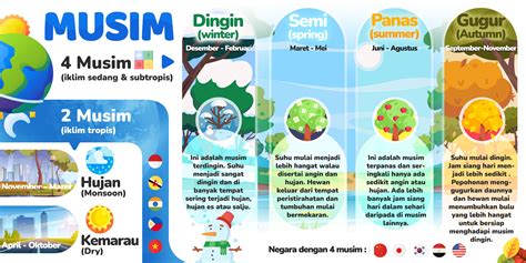 Di negara yang memiliki musim dingin, proses penca... - Roboguru - wintechmobiles.com