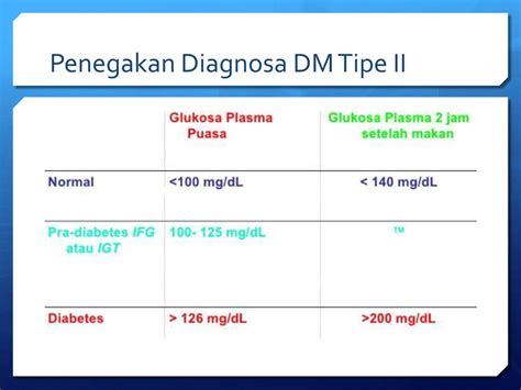 diagnosa dm - elchoricharrua.com