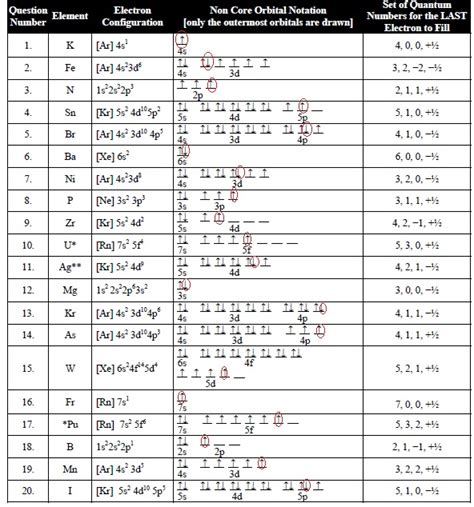 DIAGRAM Orbital Diagram Worksheet Key MYDIAGRAM ONLINE