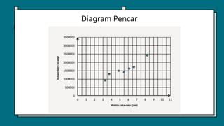 Diagram Pencar atau Diagram Scatter - Ilmu Pengetahuan - wintechmobiles.com