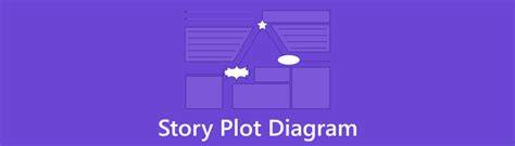 Diagram Plot Cerita: Tutorial Utama Membuat Diagram - raincitystudios.com