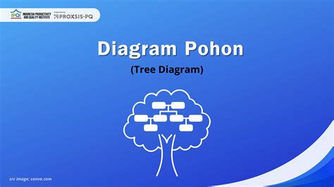 Diagram Pohon - Materi Pendidikan Dasar, SMP, SMA, … - wintechmobiles.com