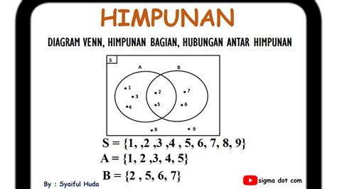 Diagram Venn Himpunan - Rumus, Cara Gambar, … - wintechmobiles.com