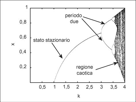 DIAGRAMMA in "Enciclopedia Italiana" - Treccani