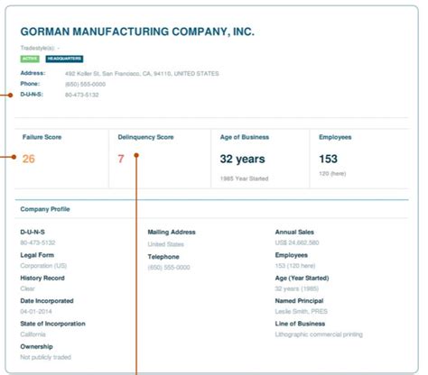 DIARLE S.A.C. Company Profile - Dun & Bradstreet