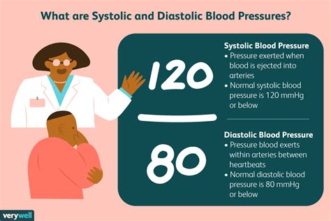 DIASTOLIC & SYSTOLIC BLOOD PRESSURE - YouTube