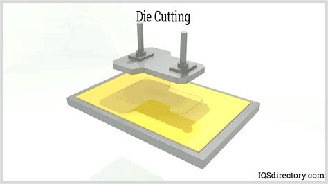 Die Cutting - muktibox.com