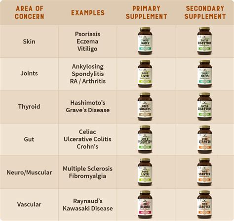 Dietary Supplements for Immune Function and Infectious Diseases - muktibox.com