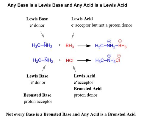 Difference Between Bronsted Acid And Lewis Acid - wintechmobiles.com